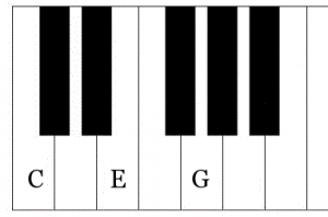 Simple hacks to sound like an amazing piano player