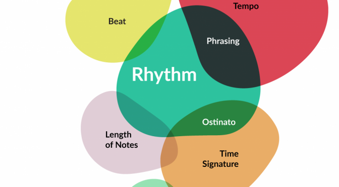 Rhythm in music: the foundation