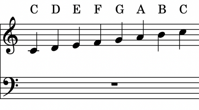 C major scale: the ultimate beginner’s guide