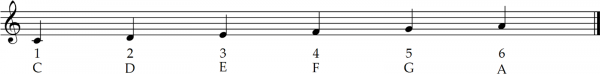 Understanding the melodic minor scale