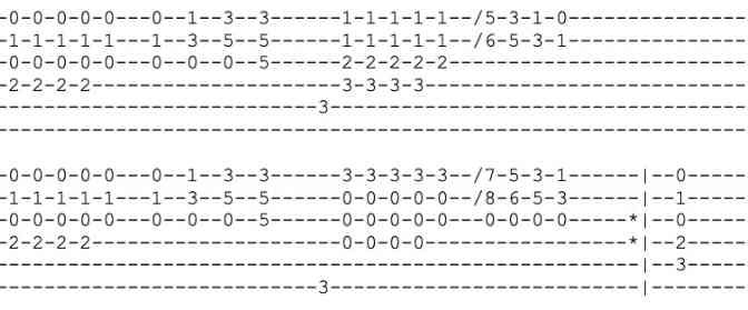 How to Match Chord with Melody Guitar